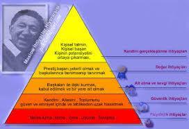 Araştırma sonuçları çalışan tatmininin ve işletme içindeki sosyal yapının önemini ortaya çıkardı.