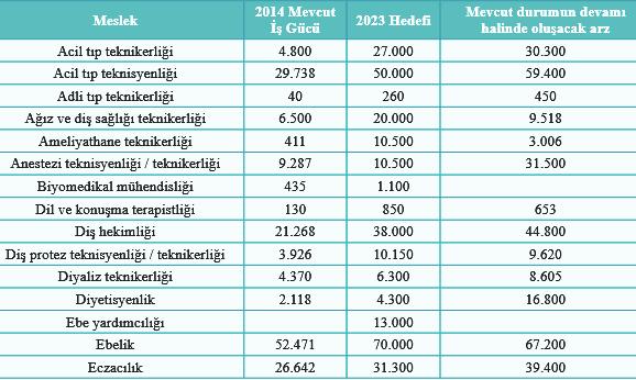 Adem SEZEN Eğitimi'' kitabında diyaliz teknikeri yetiştiren 2012-2013 eğitim-öğretim döneminde 19 üniversite olduğu söylenirken, 2016-2017 eğitim öğretim döneminde okul sayısı 35 olmuştur.