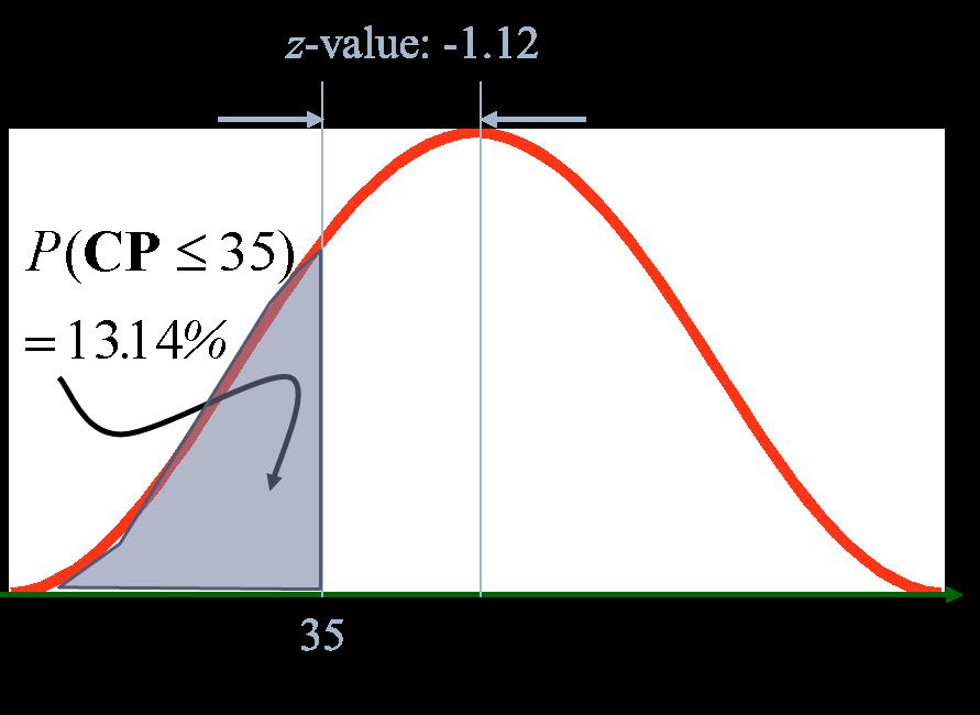 ProjeAğıveKritikYol (9,9) (26,26) 6 3 8 5 2 7 9 (,) 2 (9,9) 4 (6,6) Kritikyol:s2s3s4s5s6 E(CP)=9++7++2=38 varcp=.78++4+.44+=7.