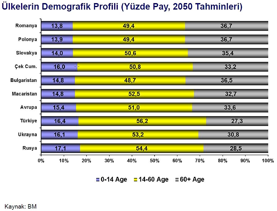 FAALİYET DÖNEMİNİN DEĞERLENDİRİLMESİ 168 bin 415 kişi) ile İzmir, %3,6 (2 milyon 842 bin 547 kişi) ile Bursa ve %2,9 (2 milyon 288 bin 456 kişi) ile Antalya illeri takip etmiştir.