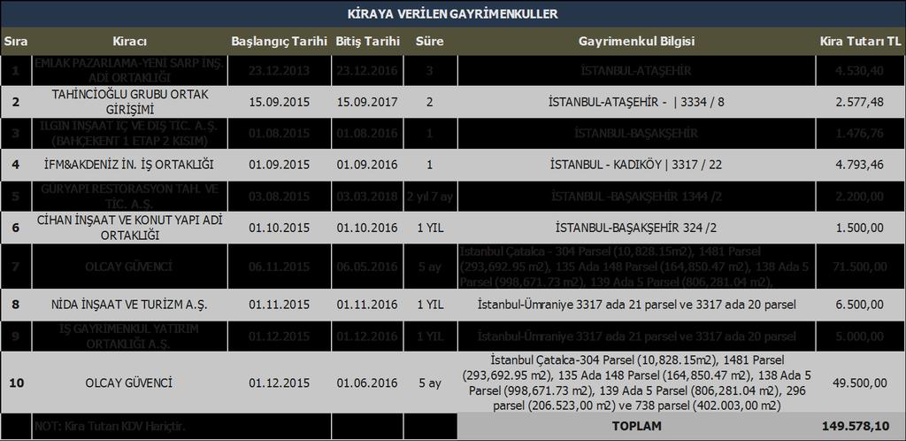 PORTFÖY YAPISI VE GAYRİMENKULLER Portföy Yapısı ve Gayrimenkuller Sermaye Piyasası Kurulunun, Gayrimenkul Yatırım Ortaklıklarına İlişkin Esasla Tebliğinde değişiklik yapılmasına dair tebliğ (Seri: VI