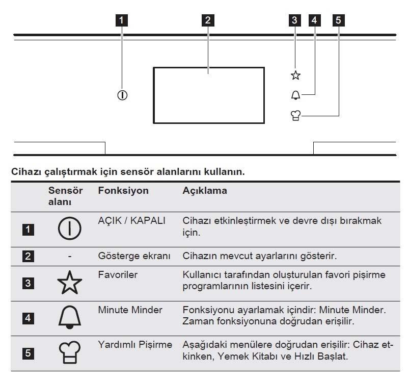 CİHAZ KONTROL PANELİ VE FONKSİYONLARI Cihaz tam dokunmatik TFT LCD Renkli ekrana sahiptir.