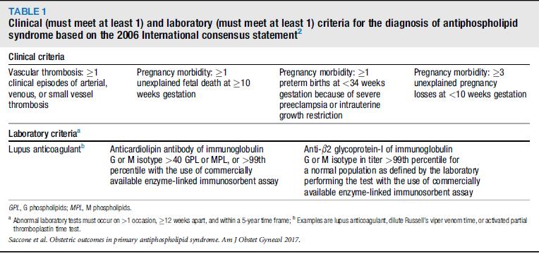 Antifosfolipid Antikor Tanı Kriterleri