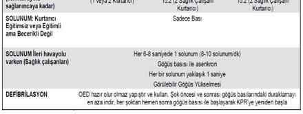 Çocuklarda Temel Yaşam Desteği Uygulamaları: Sağlık Çalışanları Solunum yetmezliği Solunum yetersizliği genelde başarısız ventilasyon ve oksijenizasyonla karakterizedir.