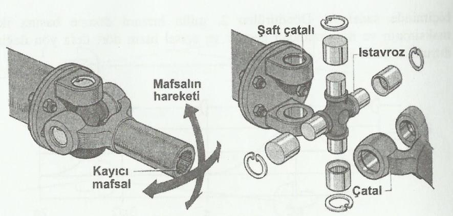 PROBLEM: Kritik hız ve burulma dayanımı açısından, ölçüleri aşağıda verilen içi boş bir milin kontrolünü yapınız D = 50,8 mm, d = 47,52