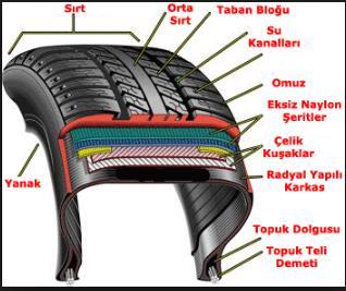 BÖLÜM 7 TEKERLEK VE LASTİK MEKANİĞİ LASTİKLERİN