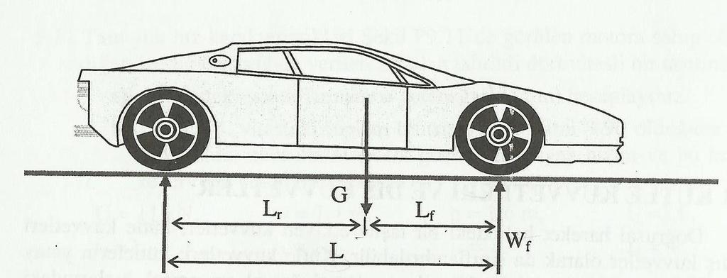 BÖLÜM 10 DOĞRUSAL TAŞIT HARAKETİNDE KUVVETLER Doğrusal Taşıt Haraketli ve Tekerleklerdeki Tahrik Kuvveti: Hareket halindeki bir taşıtta temel hareket ettirici kuvvet tekerleklerdeki tahrik kuvvetidir.
