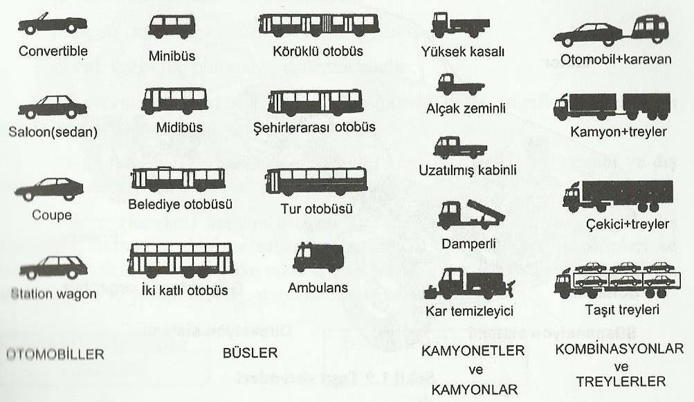 Taşıtların sınıflandırılması TAŞITA ETKİYEN KUVVETLER Hareket halindeki bir taşıta etkiyen kuvvetler; taşıtı hareket