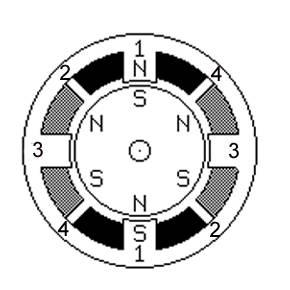 Sayısal Elektronik aboratuvarı DENEY 7 STEP MOTOR KONTROÜ Bir step motor, klasik motorların sürekli hareketinin aksine adım adım gider.