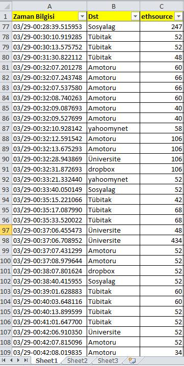 26 Şekil 3.2. İşlenmiş veri Şekil 3.