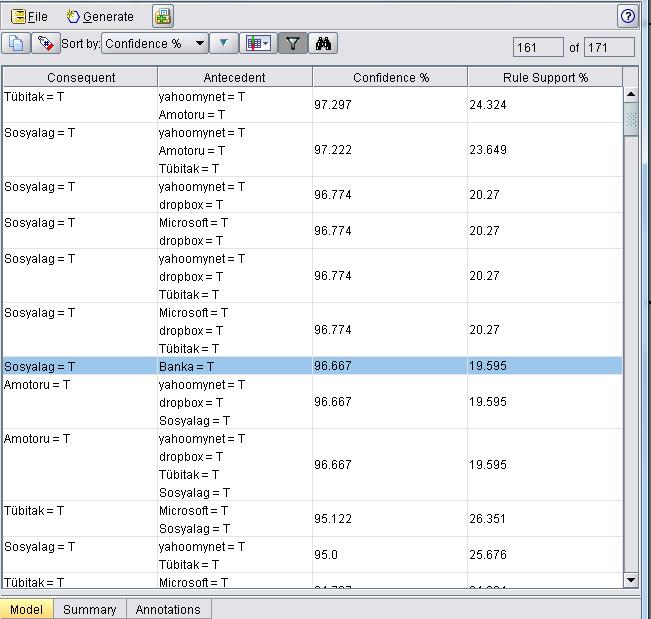 30 Şekil 3.5. Çarşamba günü Apriori algoritmasının sonucunda çıkan kurallar Çarşamba (27.03.