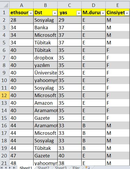 42 Şekil 3.22.