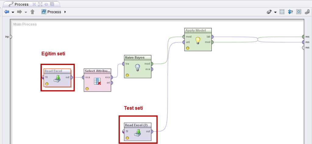 52 Şekil 3.32. RapidMiner da Naive Bayes model tasarımı Algoritmanın uygulandığı işlem aşamasında eğitim ve test verilerin yüklendiği modül read excel modülleridir.