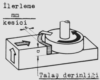 Freze tezgahında ilerleme talaş miktarı ile doğru orantılıdır. Yani ince talaş için küçük ilerleme değerleri alınırken kaba talaş için büyük ilerleme değeri seçilebilir.