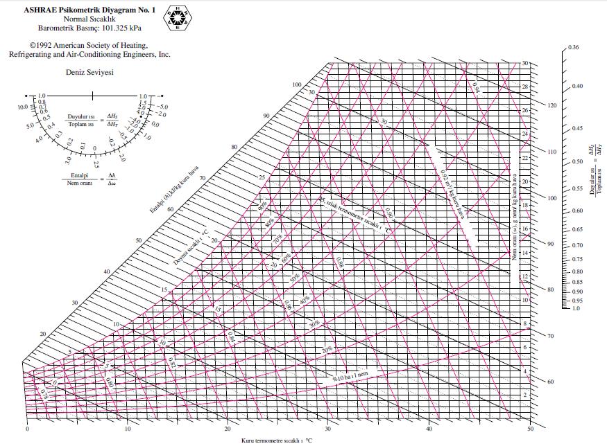 12. ULUSAL TESİSAT MÜHENDİSLİĞİ KONGRESİ 8-11 NİSAN 215/İZMİR Q xd hd M x d ü hü M d a) M w xü hü M x d i hi M d M b b) i d