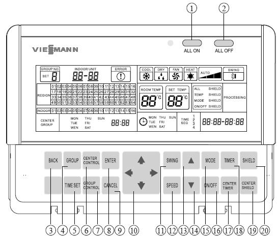 8.2.3 Merkezi kontrol 8.2.3.1 Fonksiyon - 1024 iç ünite kontrol imkanı verir. - Haberleşme modülü ile birlikte kullanılır. - Arıza alarmı verir ve hata kodunu görüntüler.