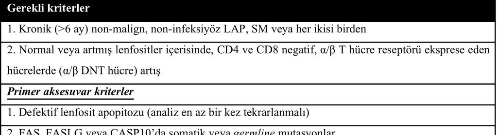 Tanı kriterleri Kesin tanı İki gerekli + bir primer aksesuvar Olası