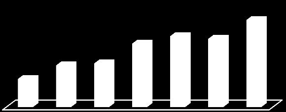 5.828 2010 2011 2012 2013 2014 2015 2016 Yıllara Göre Teknik Destek Talep Sayısı Marmara Eğitim ve Araştırma Hastanesi, Gazi Paşa Caddesi, Yüksek Hızlı Tren bekleme salonu, Pendik Sahil İETT