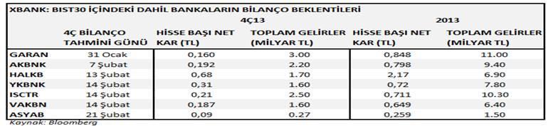 2,57 2,20 2,98 2,71 3,87 Hisse Senedi -8% Emtia TSİ 8:47 am BIST Kapanış: Günlük Hacim: 1.259 107,7 USD / ounce USD / bl 65.429 puan 3.