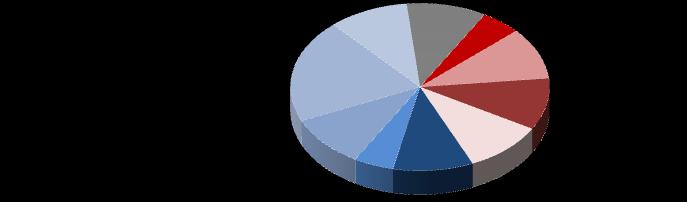 55% Hisse Senedi Eklendiği Tarih Eklendiği Gün Fiyatı(TL) Dün Akşam Kapanış (TL) Değişim(%) Ayrışma Ağırlık(%) EREGL 18.01.2013 2.21 2.77 25% 49% 20% AYGAZ 20.01.2014 8.10 8.