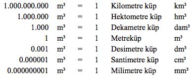 Ölçüm Birimleri- Hacim Hacim birimi,