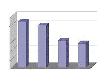 ZM R GÖ ÜS HASTANES DERG S BULGULAR Çal flma grubundaki 41 (%63) erkek, 24 (%37) kad n toplam 65 hastan n, yafl ortalamas 51.4±14.5 (27-78) y l idi. 52 (%82) hasta 40 yafl ve üzerinde bulundu.