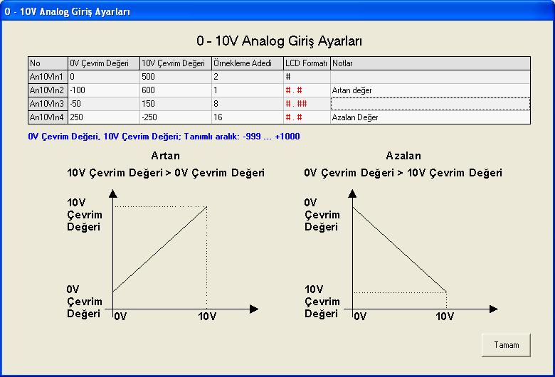 0V Çevrim Değeri: Çift tıklanarak analog girişten 0V okunduğu zaman işleme sokulacak sayısal değer girilir. 10V Çevrim Değerinden küçük veya büyük olabilir.