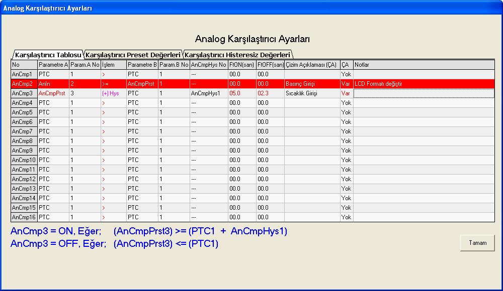 5.14.2Analog Karşılaştırıcı Preset Tablosu Analog Karşılaştırıcı Ayarları Penceresi nde Karşılaştırıcı Preset Değerleri sekmesi tıklanarak Analog Karşılaştırıcı Preset Tablosu na erişilir.