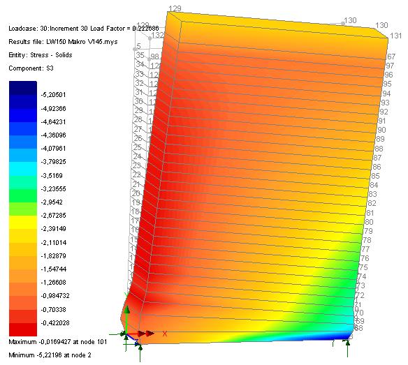 Şekil 4.100 LW150 duvarı için üst seviye yatay yükleme için S3 gerilme durumu 4.2 Mikro Model Yaklaşımı ile Plastik analiz Bölüm 4.