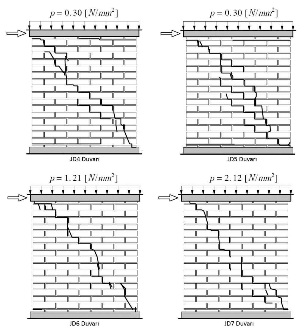 J4D, J5D, J6D, J7D, olmak üzere 4 adet örnek dolu duvar imal edilmiş ve bunlara şekilde görüldüğü gibi sırasıyla ilk ikisine p=0.30n/mm 2, diğerlerine p=1.21n/mm 2 ve p=2.