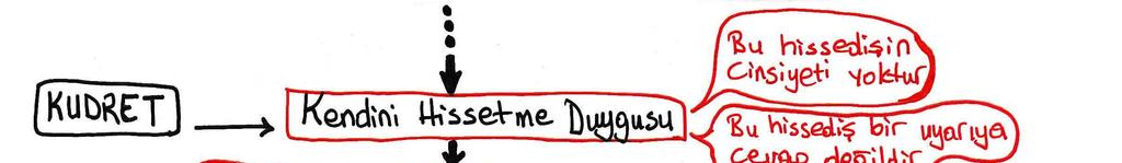 Yılmaz Dündar 279 Formu na düşersin, dayan derler. Dayan, çünkü inananın velisi Allah tır derler. Sen güven ve dayan, inananın velisi Allah tır.