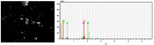 84 Çizelge 8.4. Hidrotermal yöntemle hazırlanan STA/MCM-41 katalizörlerinin EDX sonuçlarına göre elde edilen W/Si değerleri.