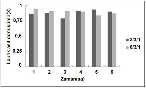 137 Şekil 8.93.