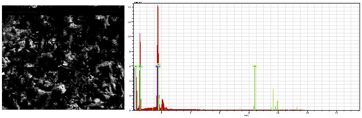 42 53.00 66.63 0.00 13.28 Silicon 31.08 46.52 33.32 SiO2 99.53 4.06 Tungsten 0.32 0.47 0.05 0.47 0.17 -------------------------------------------------------------------- Total: 66.