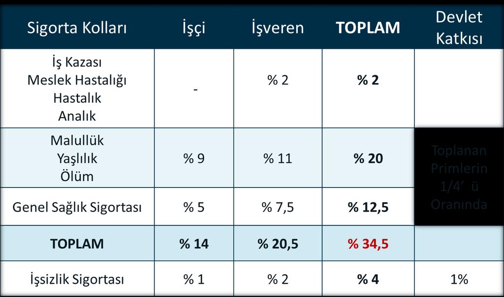 PRİM