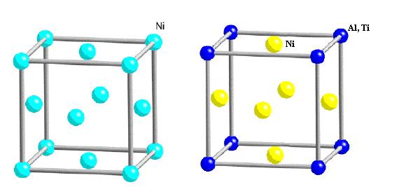 fazı da gibi YMK kristal yapılıdır. Aralarındaki tek fark γ' fazında yüzey merkezli kübik kafesin köşegenlerinde alüminyum ve/veya titanyum atomlarının bulunmasıdır.