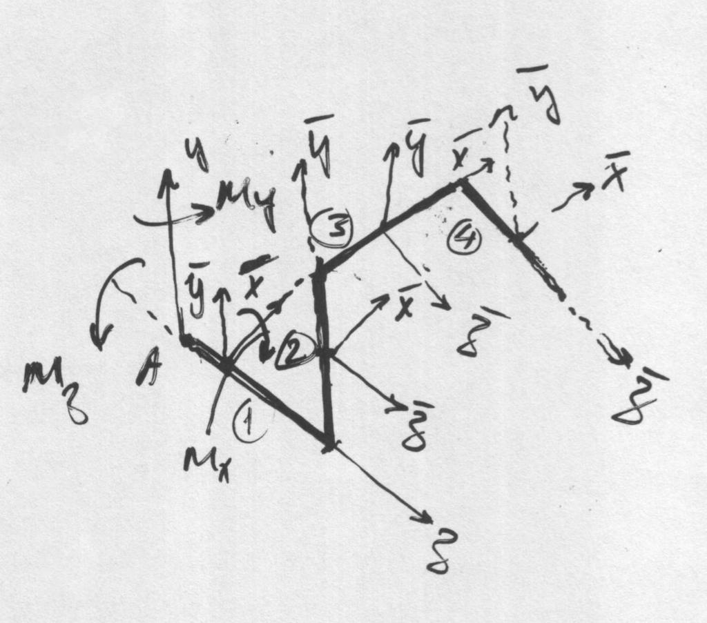 Şekil 16: I xz = Īxz + mdxdz I yz = Īyz + mdydz (1) I xz = 0 + (ρb)(b/2).0 = 0 (2) I xz = 0 + (ρb)b.