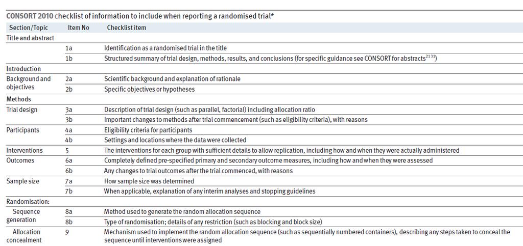 CONSORT2010 checklist of information to