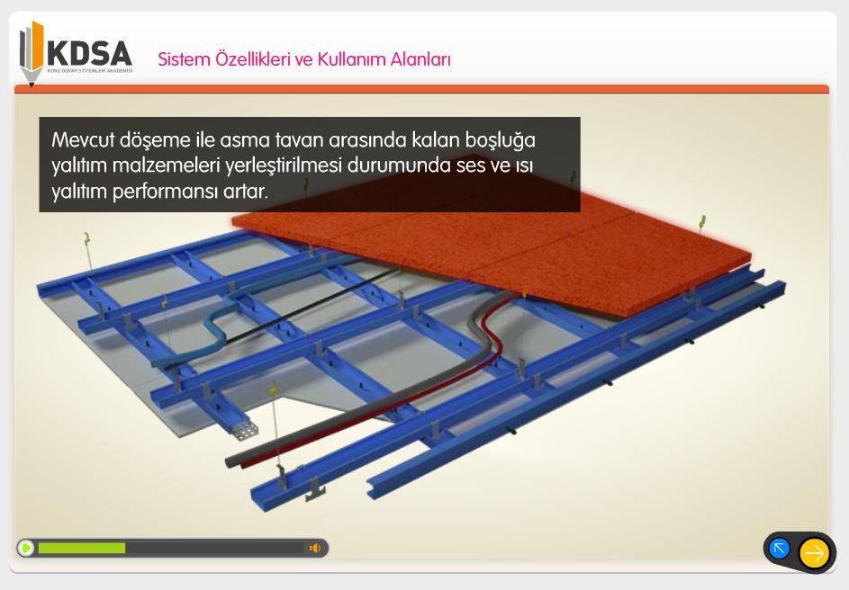 KDSA Kuru Duvar Sistemleri Akademisi Kuru Duvar Sistemleri Tasarım ve Denetim Sertifika Programı, kuru duvar teknolojisi ile oluşturulan duvarlardan beklenen akustik, termik ve yangın konularıyla