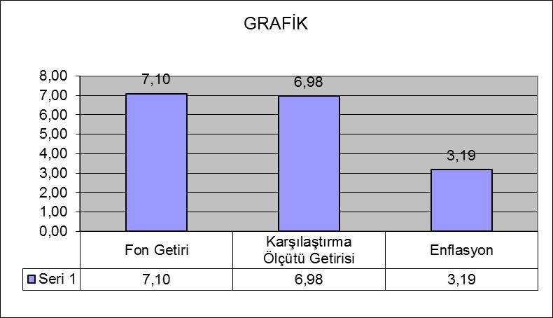 A.Ş.'nin yatırım yapılabilir şirketler listesindeki şirketler arasından şirket bazında seçim yapılır.