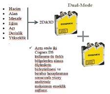 ÜRÜN VE UYGULAMALAR - Dahili birçok hazır ölçüm fonksiyonu ve parametresi ile ölçümde esneklik sunar.