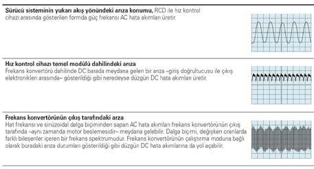 ENDÜSTRİ OTOMASYON ÜRÜN VE UYGULAMALAR sı altındadır. Bu baskıya karşı, değişken hızlı frekans kontrollü tahriklerin kullanımı giderek yaygınlaşmaktadır.