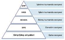 ÜRÜN VE UYGULAMALAR Leuze electronic ten Endüstri 4.0 uygulamaları ENDÜSTRİ OTOMASYON LEUZE / www.leuze.com.