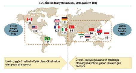 ENDÜSTRİ OTOMASYON DOSYA / ENDÜSTRİ 4.