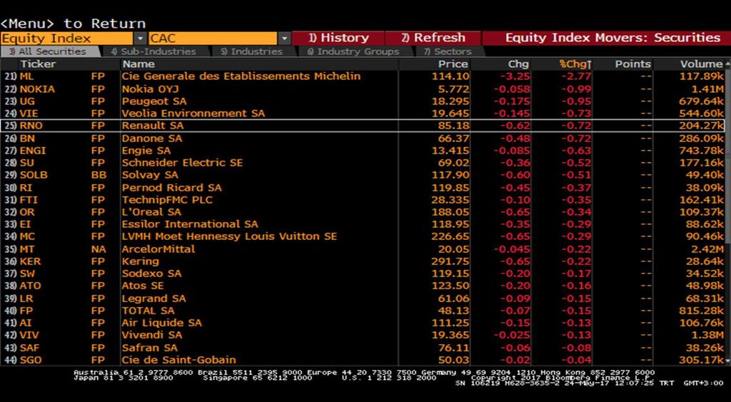 com T: +90 212 385 42 00 CAC40 Endeksi CAC40 -