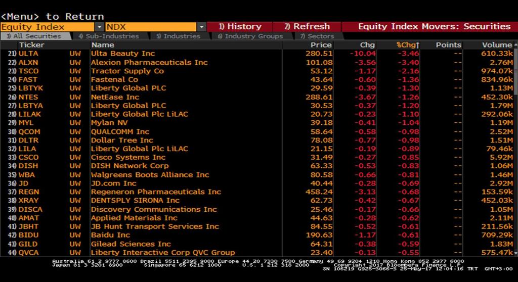 com T: +90 212 385 42 00 Nasdaq Endeksi Nasdaq -