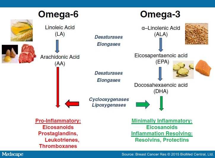 Omega-3 ve