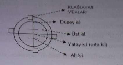 Optik Uzunluk Ölçümü Kıl ağı ölçümlerinde teodolit teleskopu dürbünü içerisinde görülen kıl ağı düzeni bir dikey üst, orta ve alt olmak üzere 3 yatay kıl düzeninden oluşur.