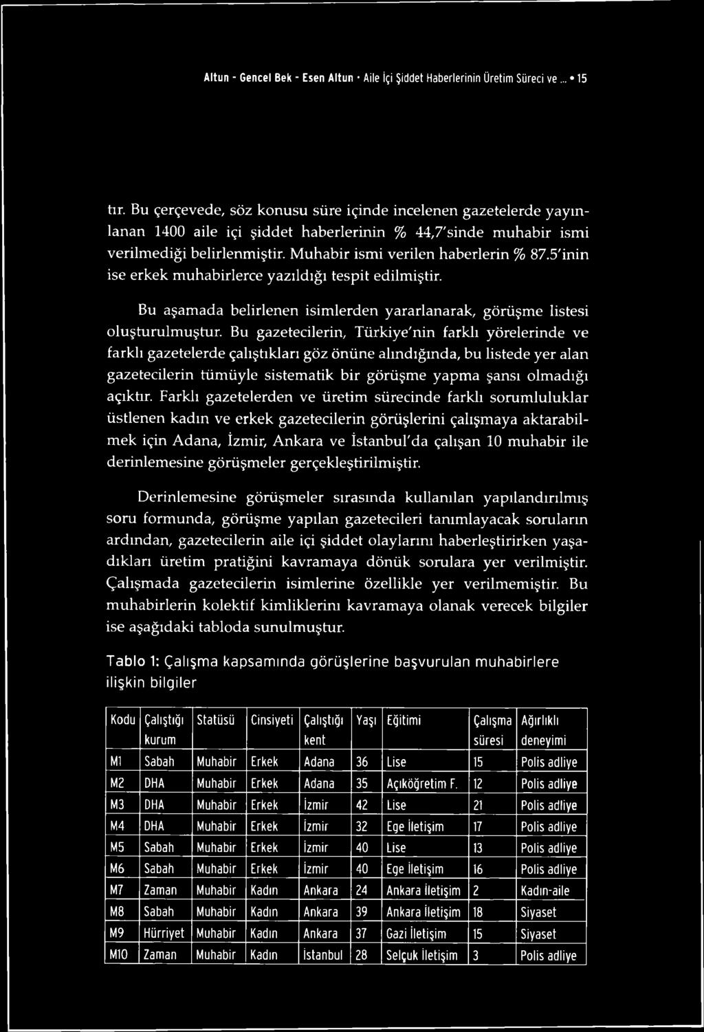 5'inin ise erkek muhabirlerce yazıldığı tespit edilmiştir. Bu aşamada belirlenen isimlerden yararlanarak, görüşme listesi oluşturulmuştur.