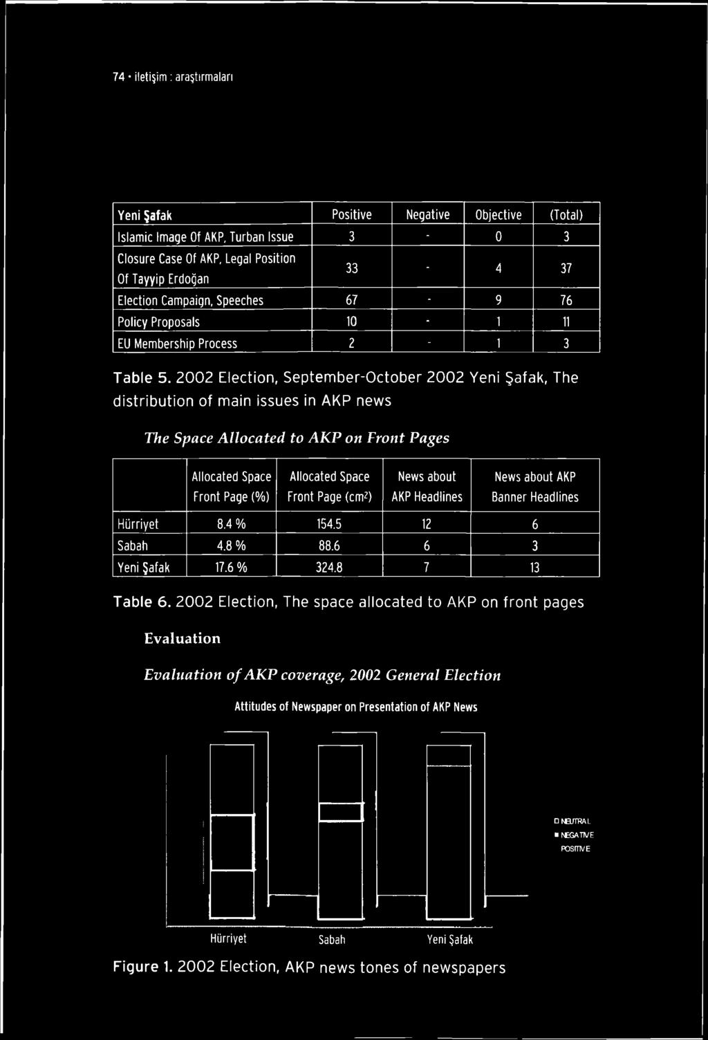 e s s 2-1 3 Table 5.